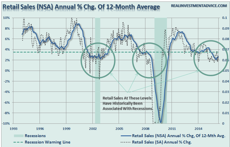 Retail-Sales-051616