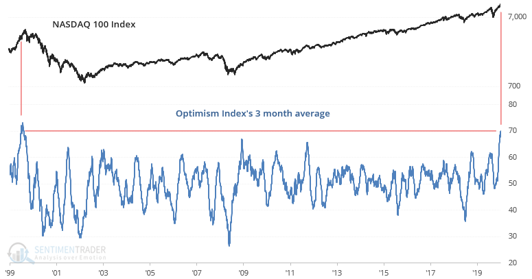 Risk, This Is Nuts…Again. Reducing Risk As Tech Goes 1999 07-11-20