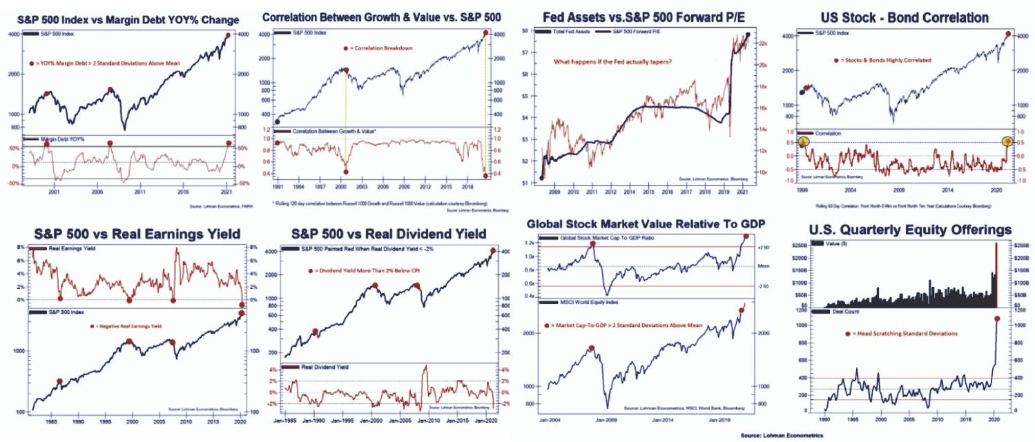 Warning Signs Correction, Technically Speaking: Warning Signs A Correction Is Ahead