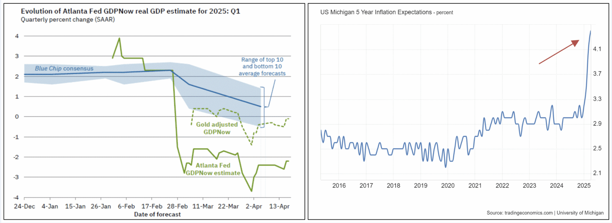 evolution of atlanta fed