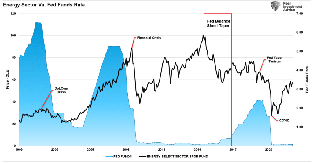 Disinflation, Disinflation Is A Bigger Threat Than Inflation