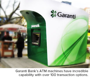 Garanti Bank's ATM Machines