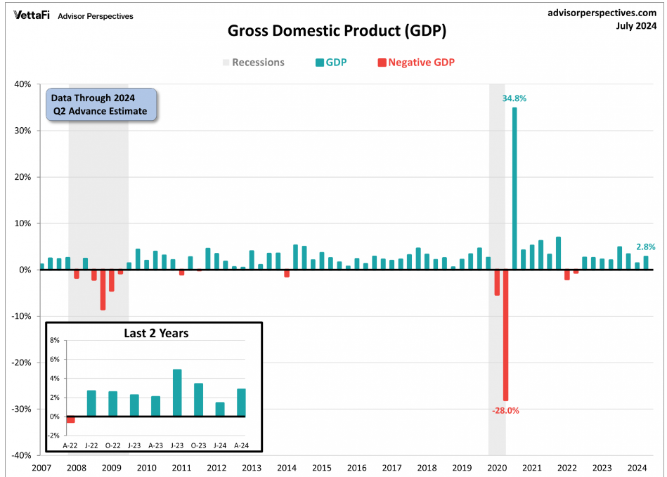 GDP