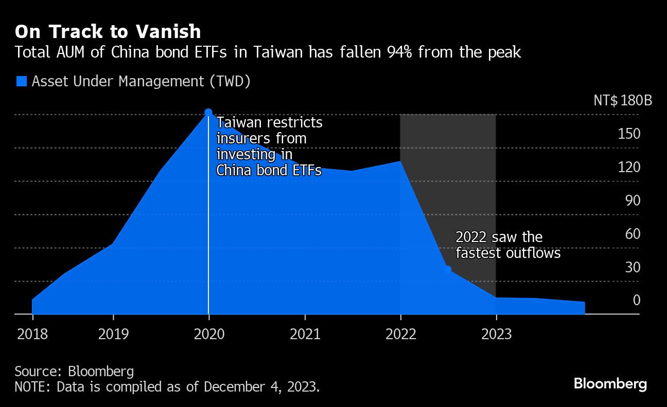 On Track to Vanish