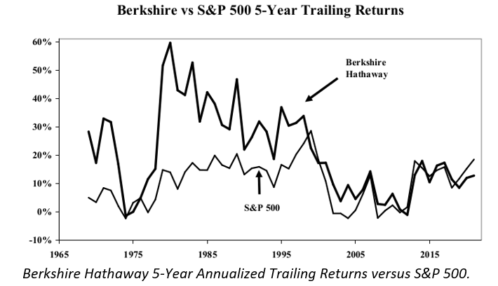 berkshire