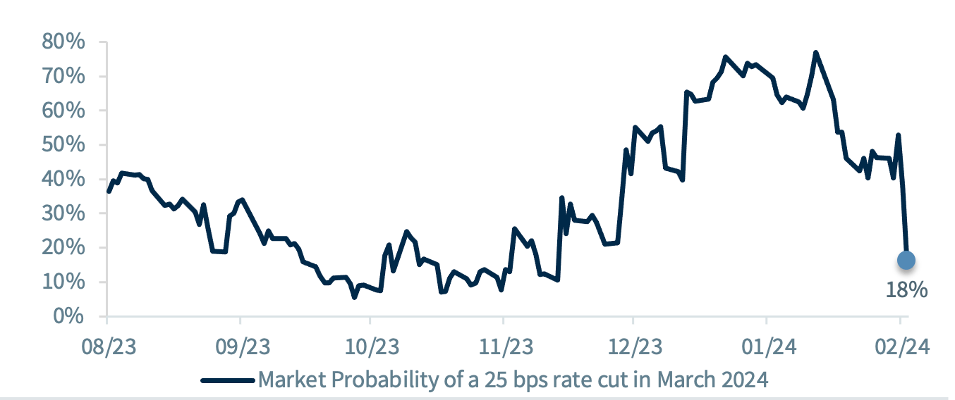 Chart of the Week