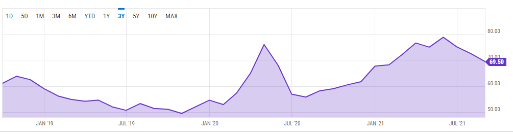 US ISM Manufacturing Supplier Deliveries IndexSource: YCharts