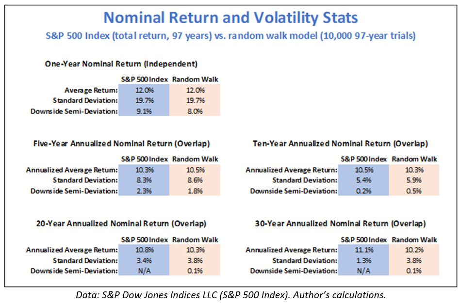 nominal return