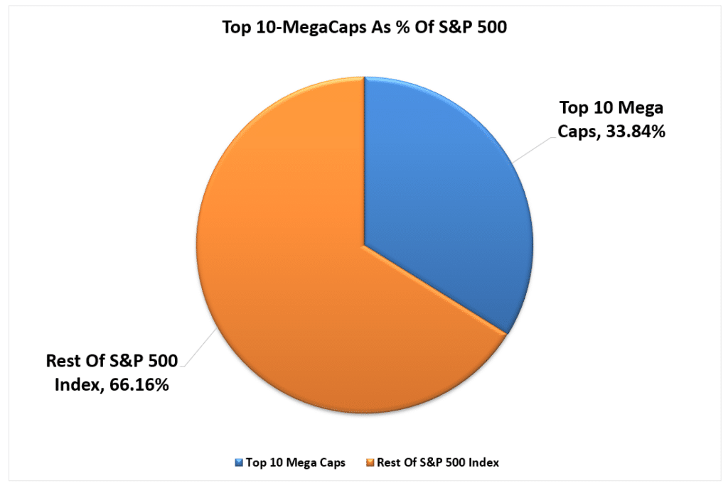 Passive ETFs, “Passive ETFs” Are Hiding The Bear Market