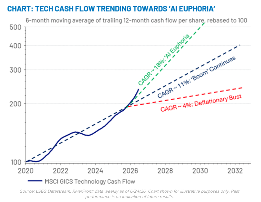 tech-cash