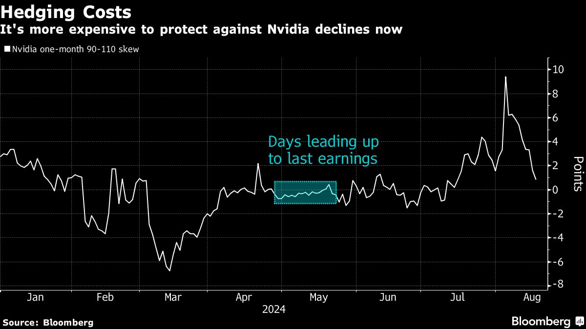 Hedging Costs