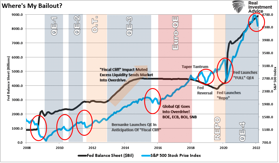 Fed Pause, Fed Pause? Markets Hope So, But Likely Not Yet.