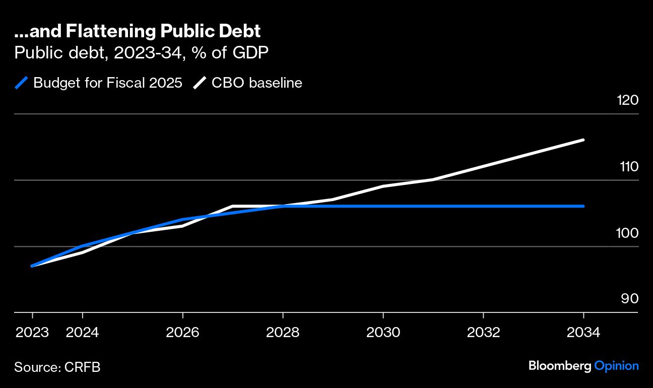 flattening public debt