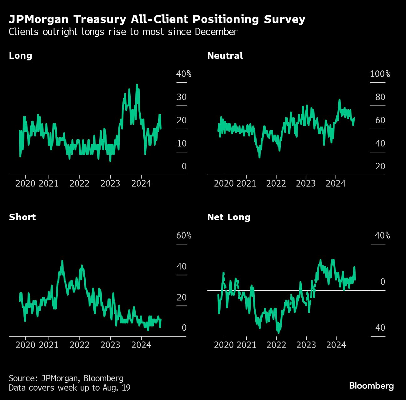 JP morgan treasury