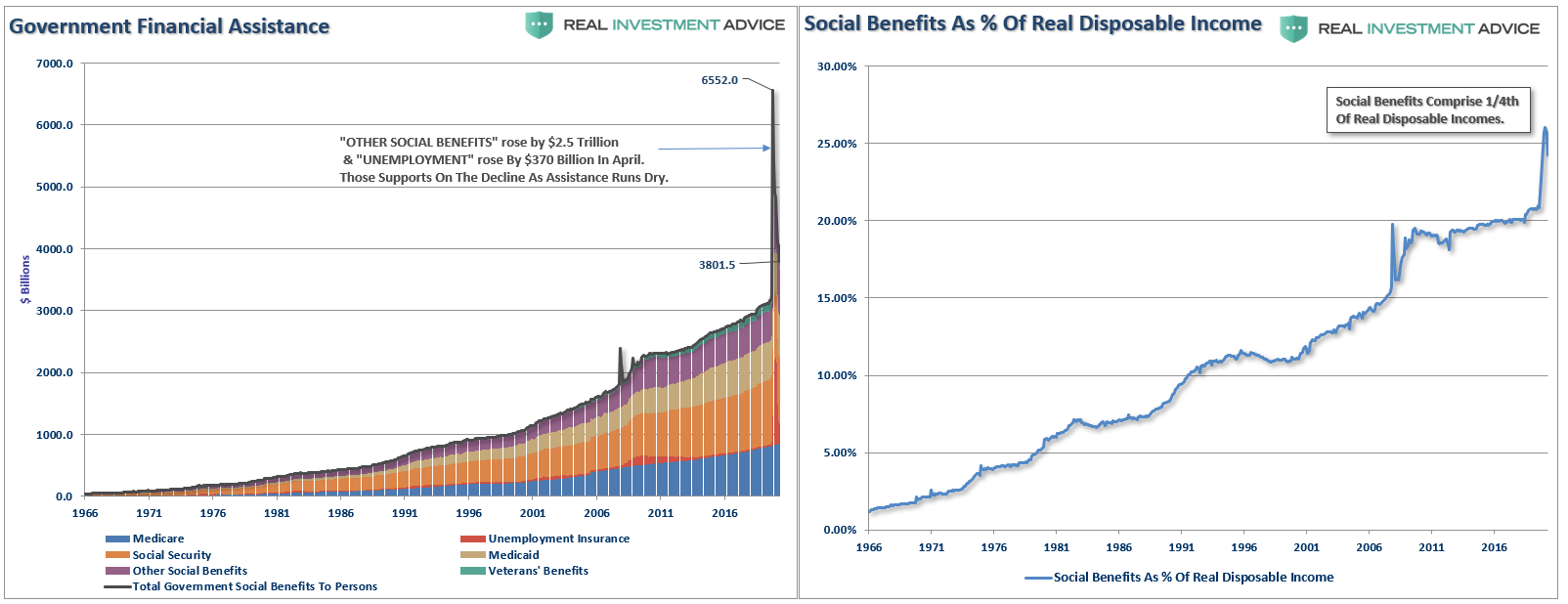 Yellen's Fed, #MacroView: Yellen’s “Arranged Marriage” To The Fed