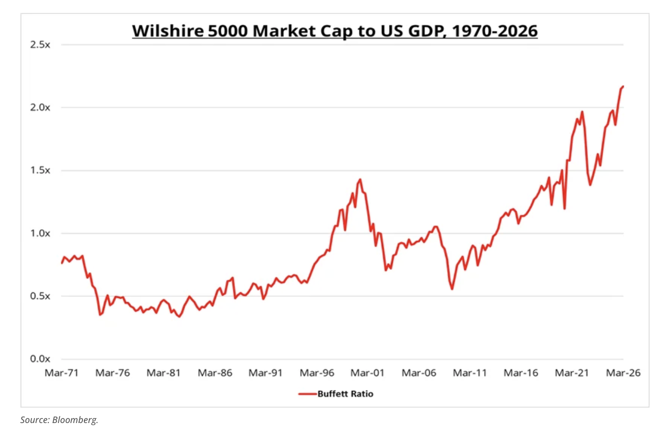 wilshire 5000 market cap