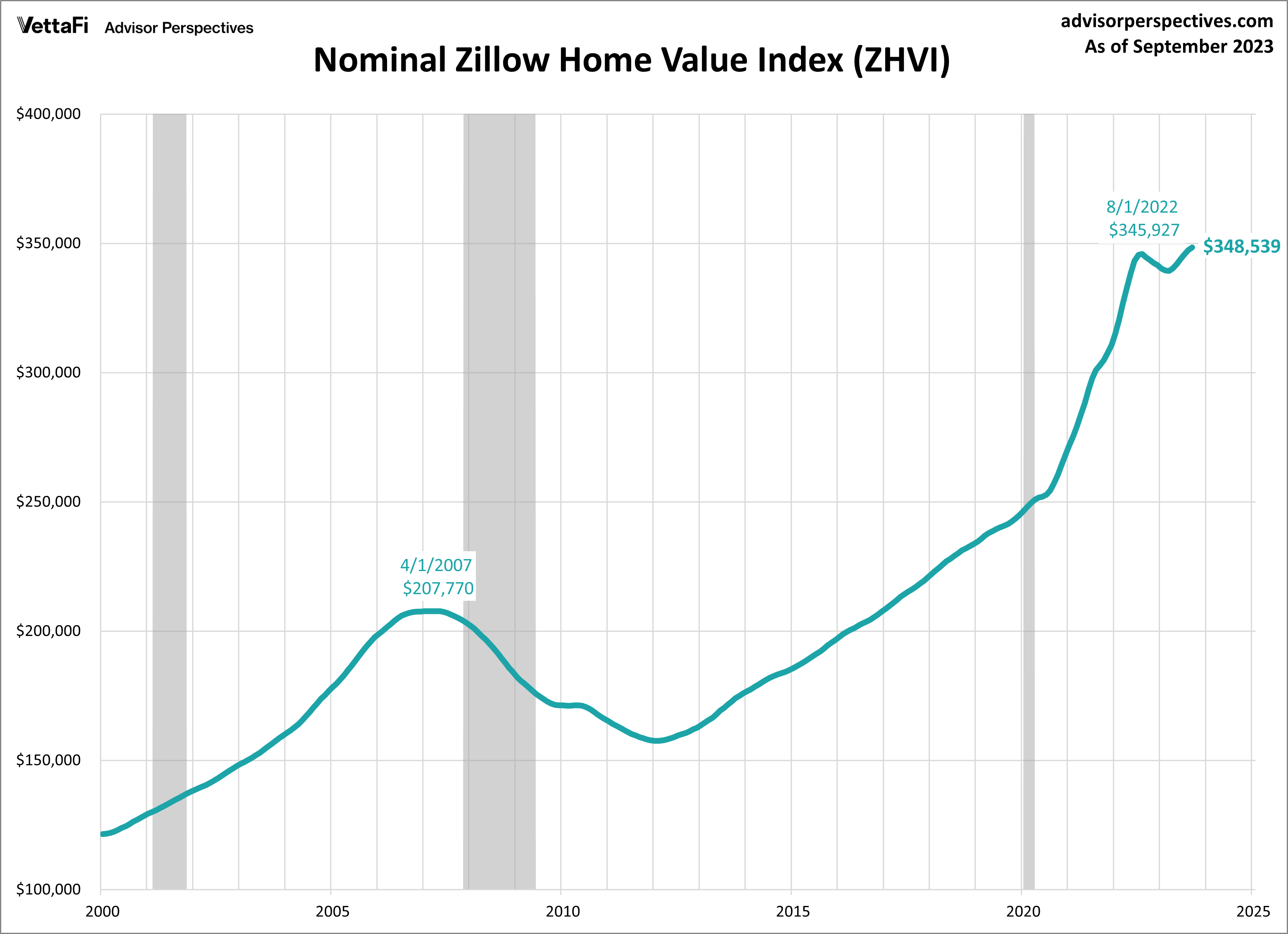Home Value Estimator Zillow - qgdrxcr