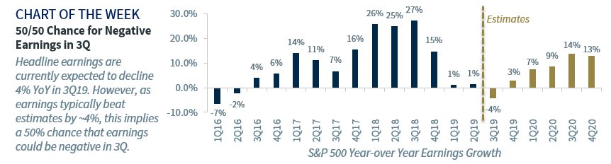 Chart of the Week: Two is the New Four