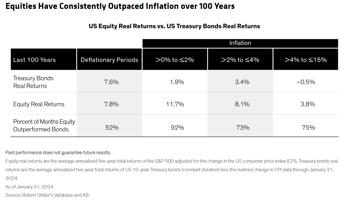 equities