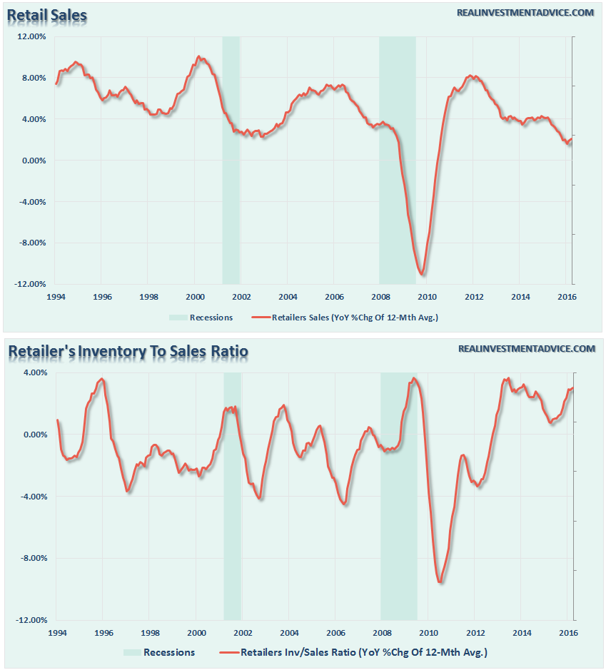 Retail-Sales-InventoryRatio-051616