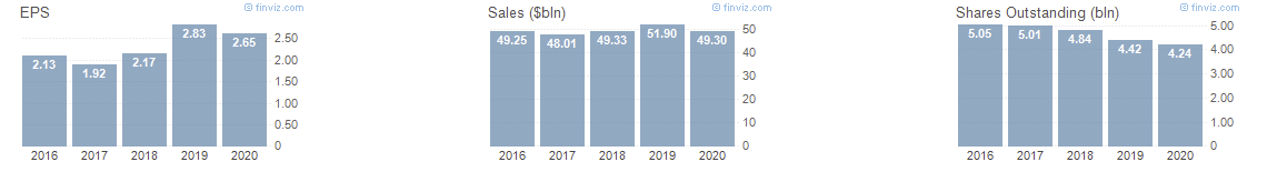 Market Mania 1999, Shades Of 1999 As “Market Mania” Returns In 2020