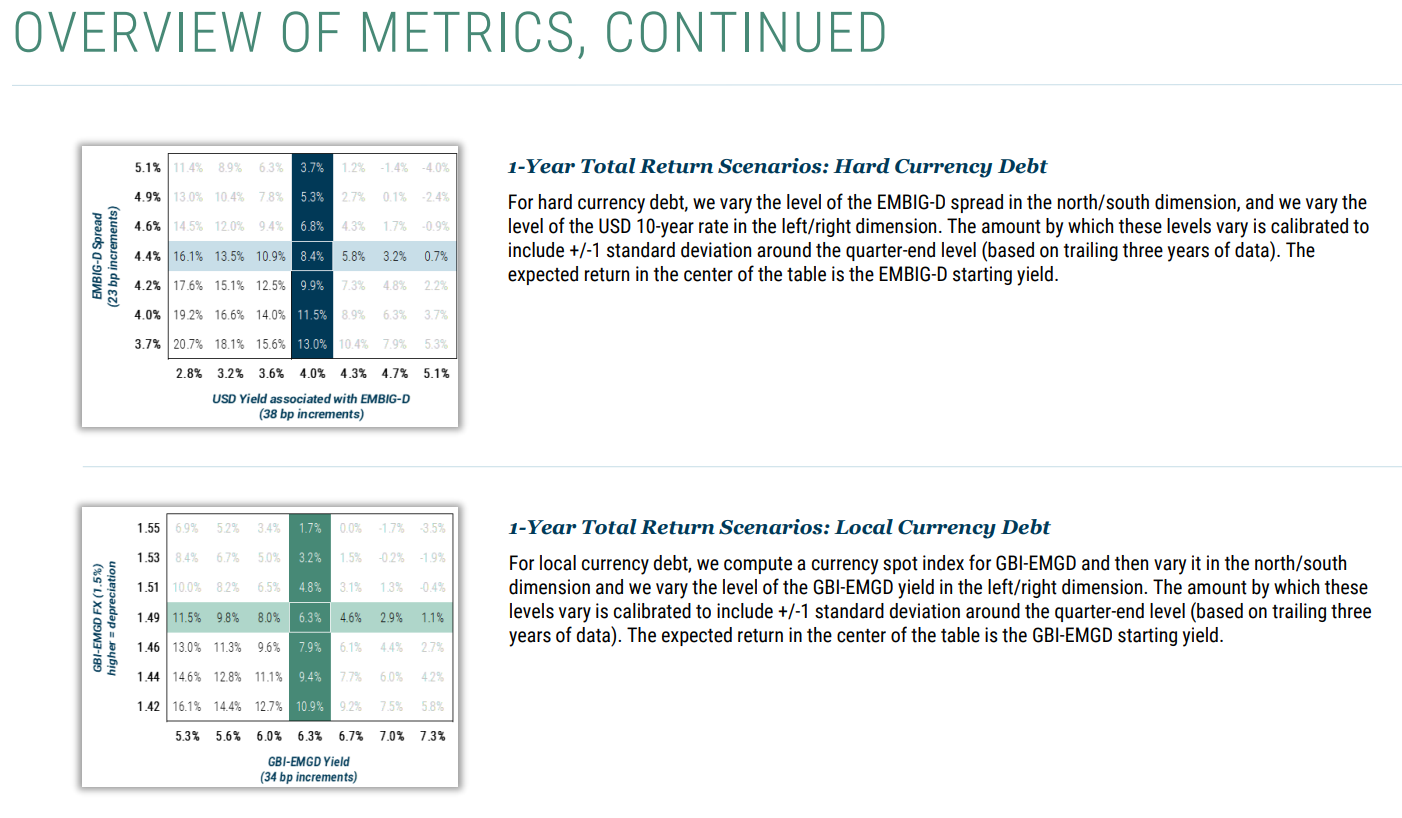 metrics continued