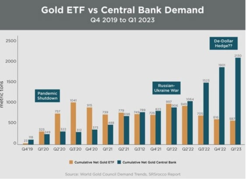 gold etf