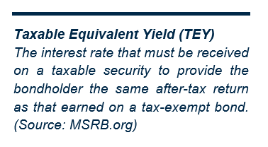 Taxable Equivalent Yield