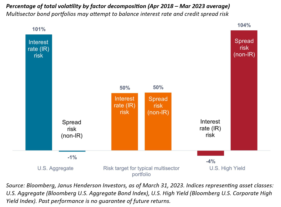 total volatility