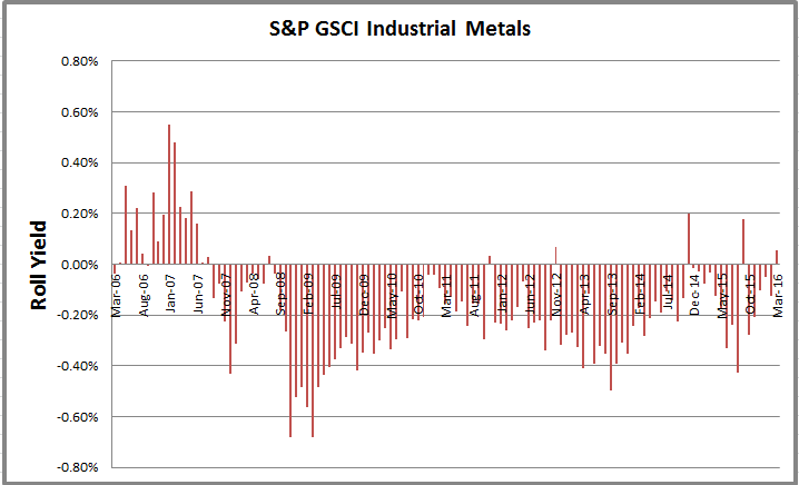 Source: S&P Dow Jones Indices.