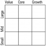 Morningstar_Style_Boxes