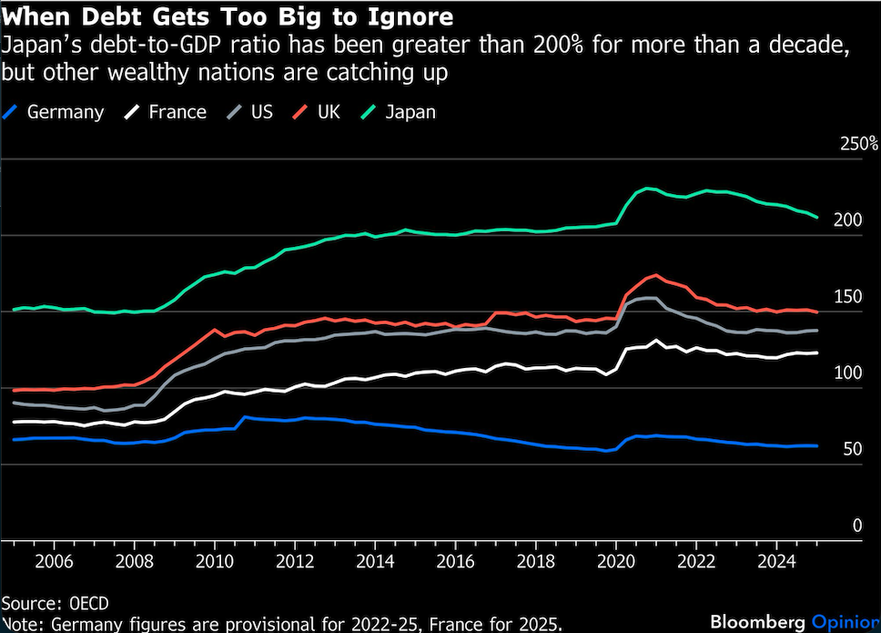 when debt gets too big