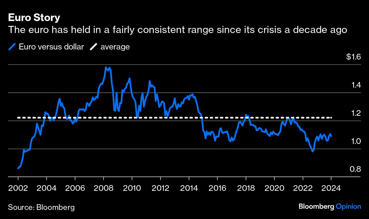 Euro Story