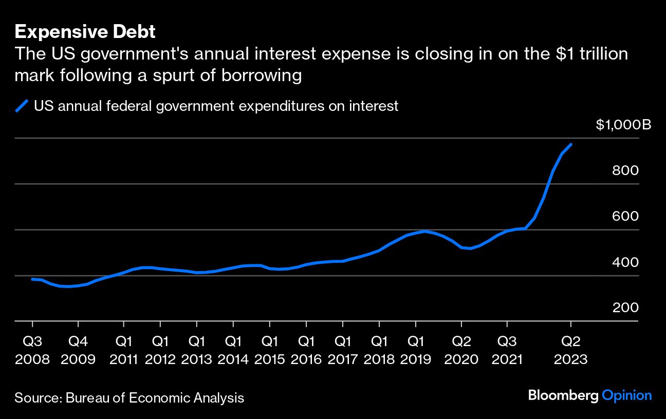 Expensive Debt