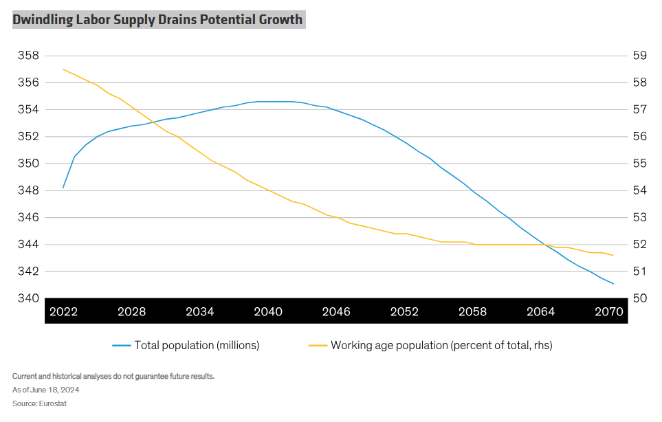 Dwindling Labor Supply Drains Potential Growth