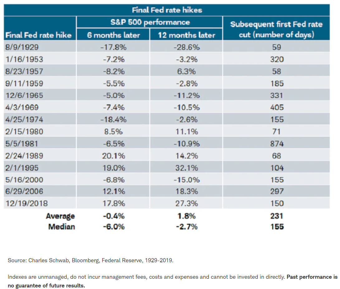 final fed hike