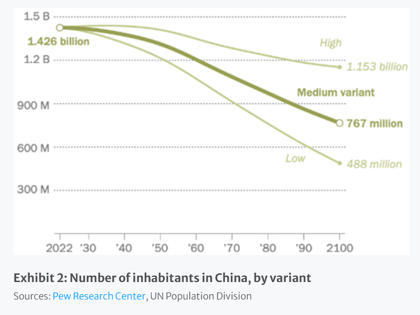 Number of inhabitants in China