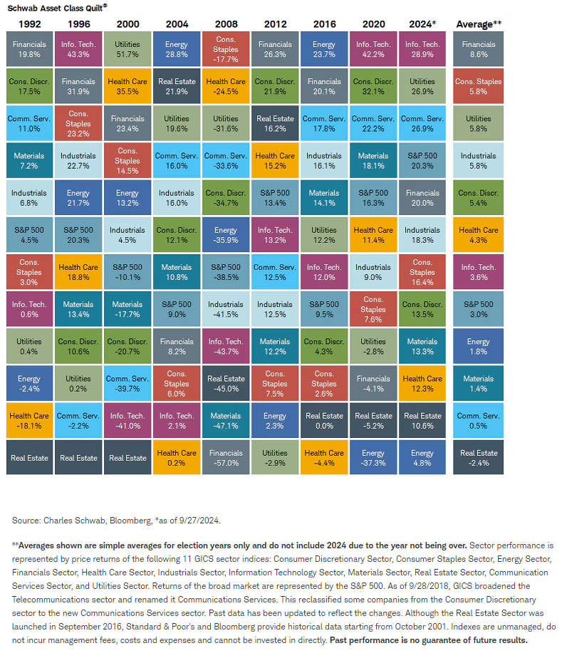 schwab asset
