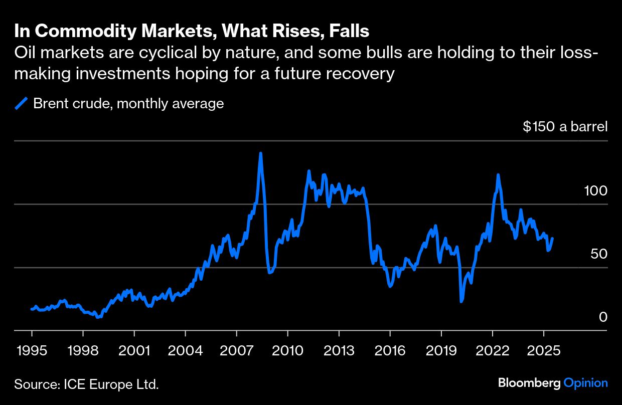  commodity graph