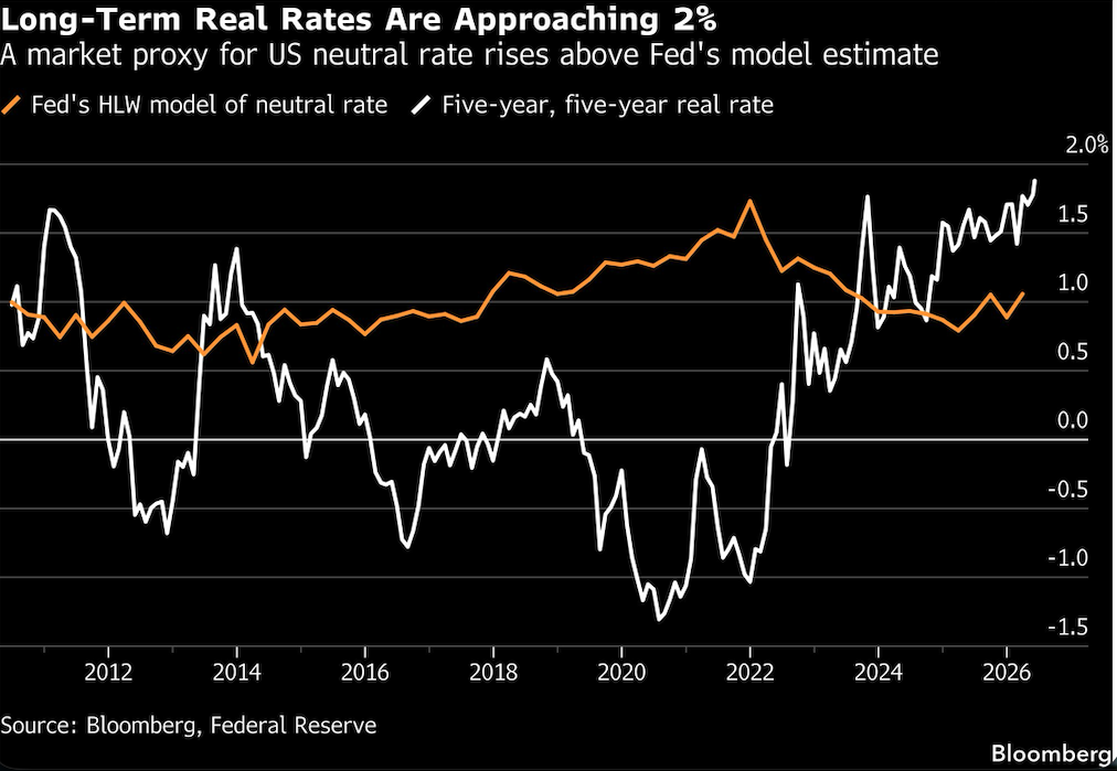 long term
