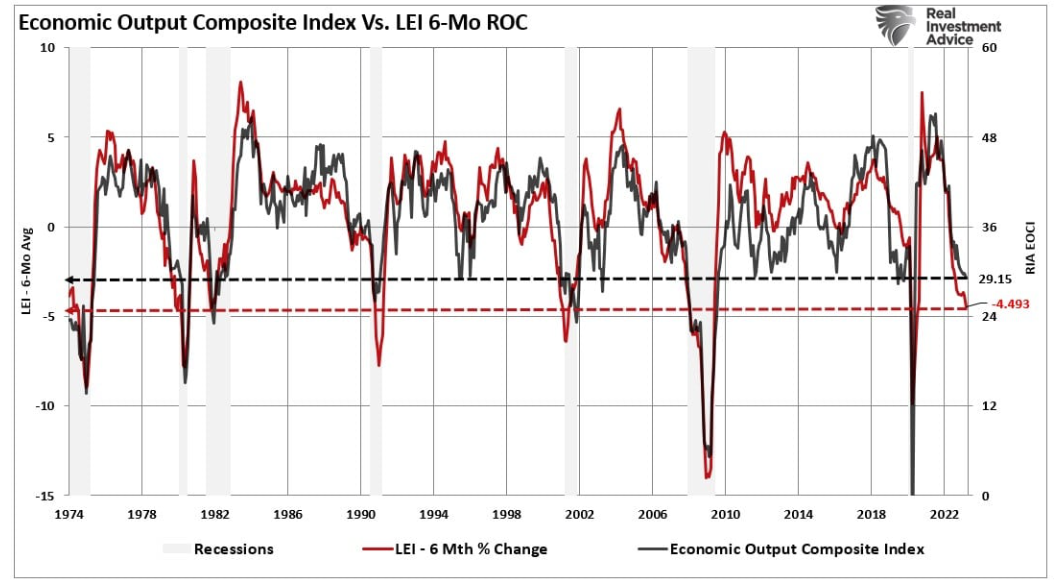 economic output