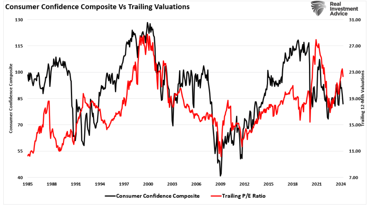 consumer confidence