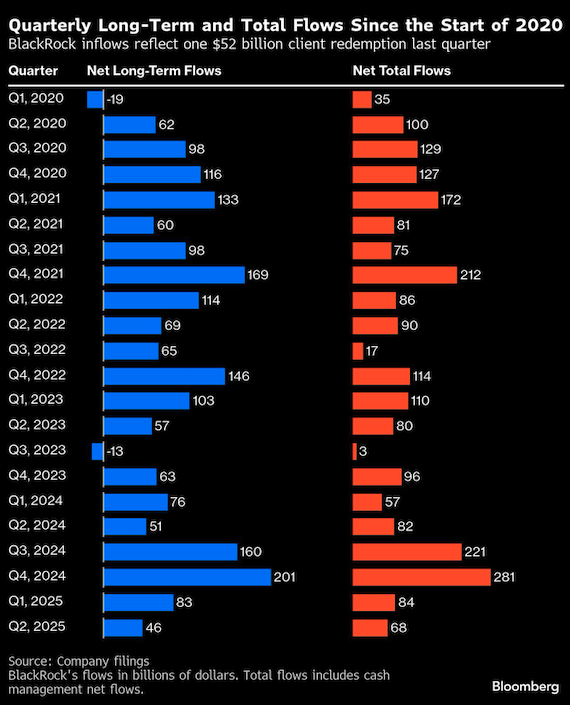 quarterly long term