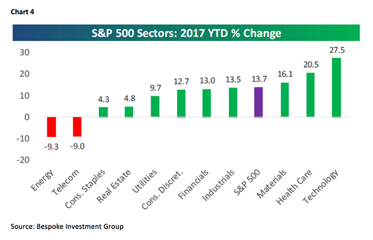 Jeff Saut