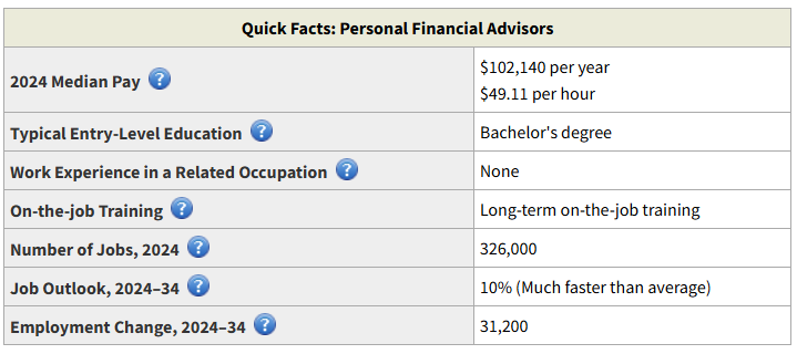 BLS Personal Financial Advisors