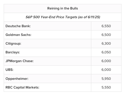 reining bulls