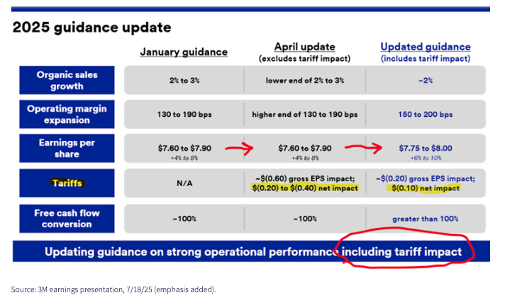 2025 guidance report