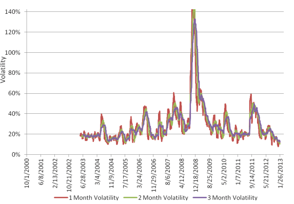 Emerging Market Equities (EEM)