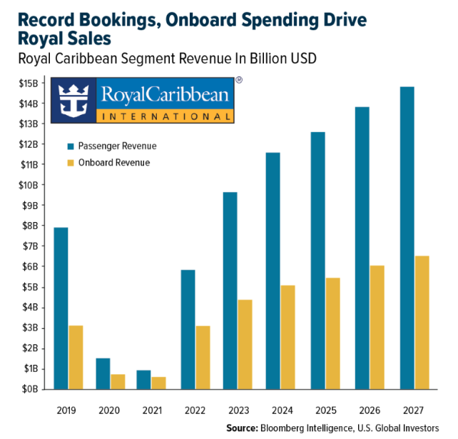 Royal Sales graph