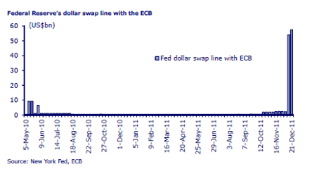 Intensifying Search for Dollars